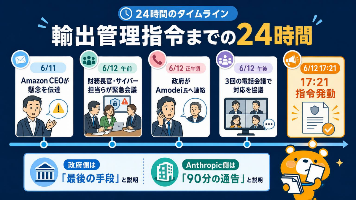 主張の食い違い