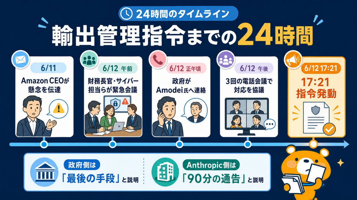 主張の食い違い