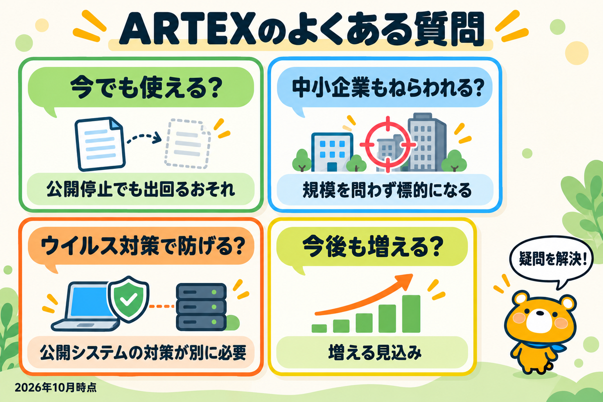 ARTEXについての4つの質問と答えを並べた図解