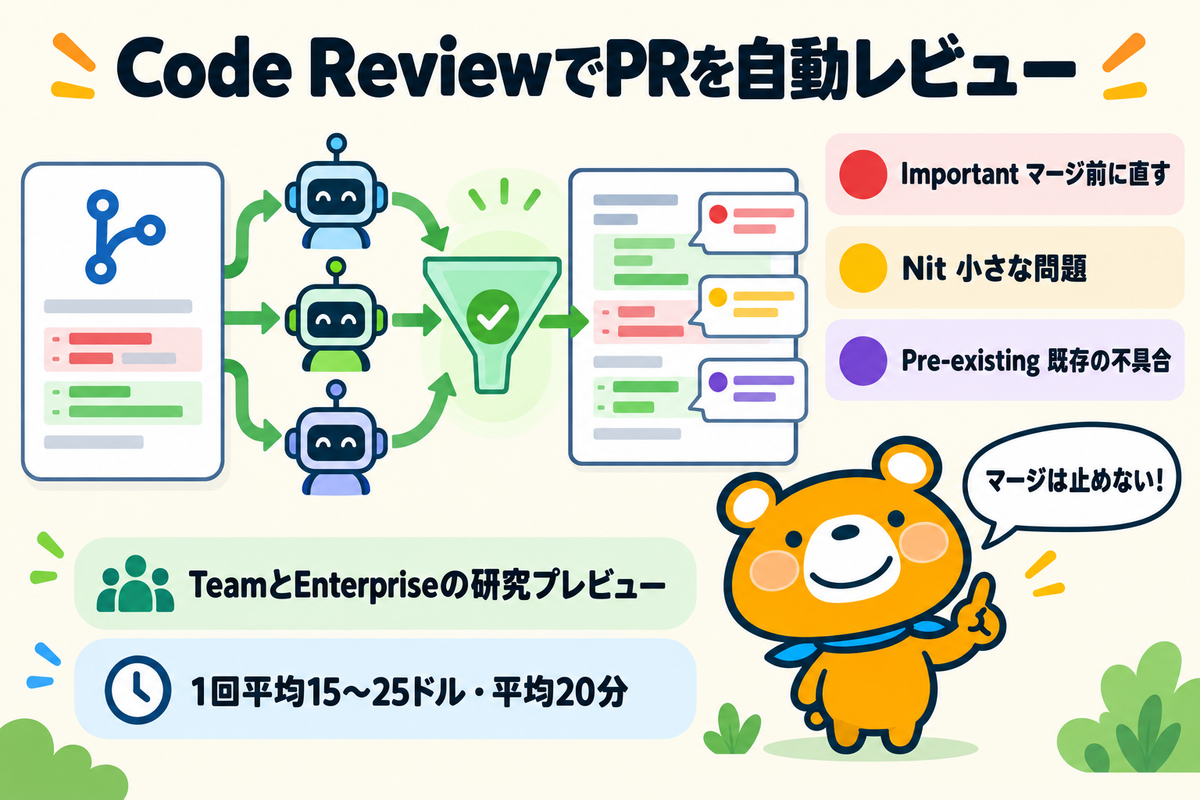 Code Reviewの仕組みと重要度を示す図解