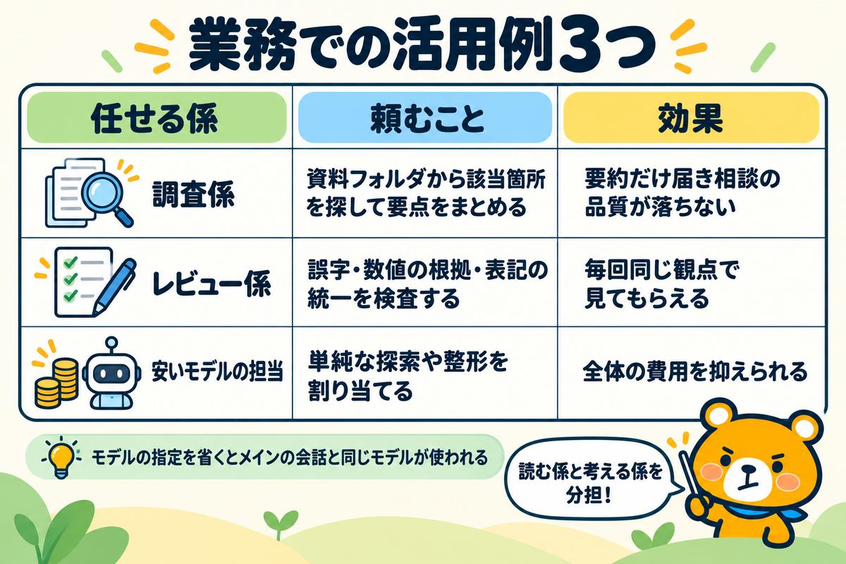非エンジニア業務での活用例3つを示す図解