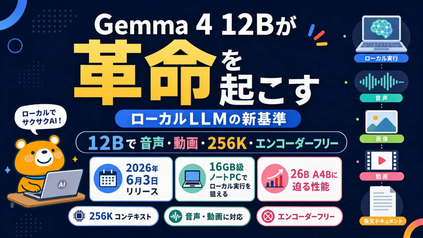 Gemma 4 12BがローカルLLMの新基準になることを示す表紙スライド