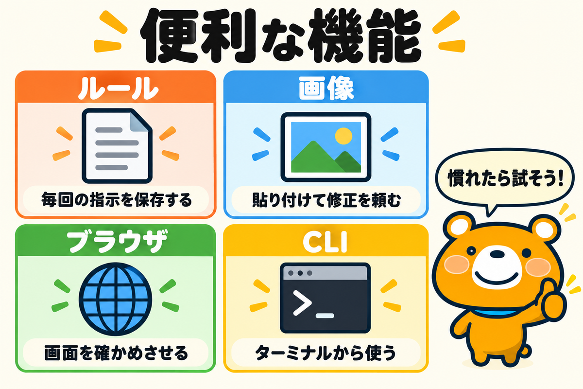 知っておくと便利なCursorの機能4つを示す図解
