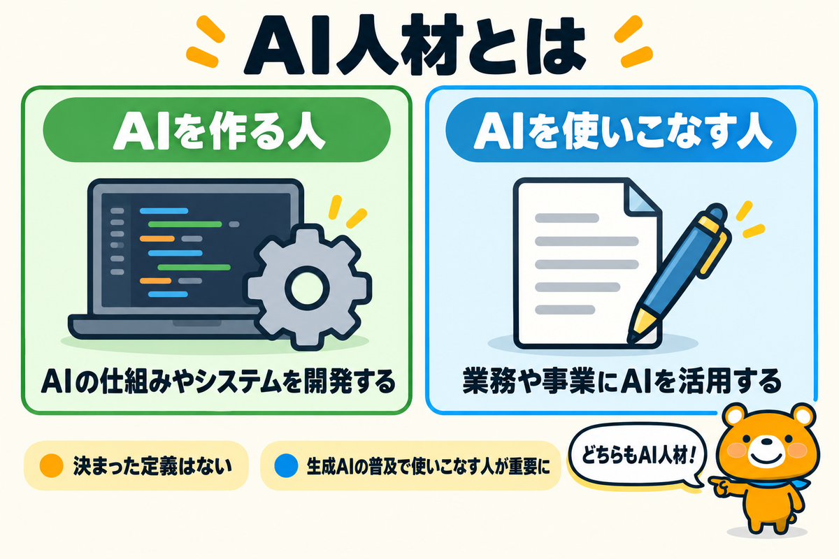 AI人材の意味を作る人と使いこなす人で示す図解