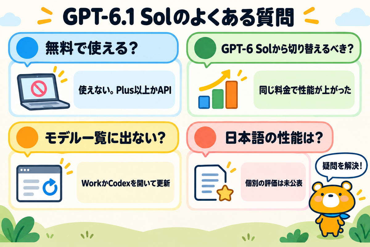 GPT-6.1 Solに関する4つの疑問