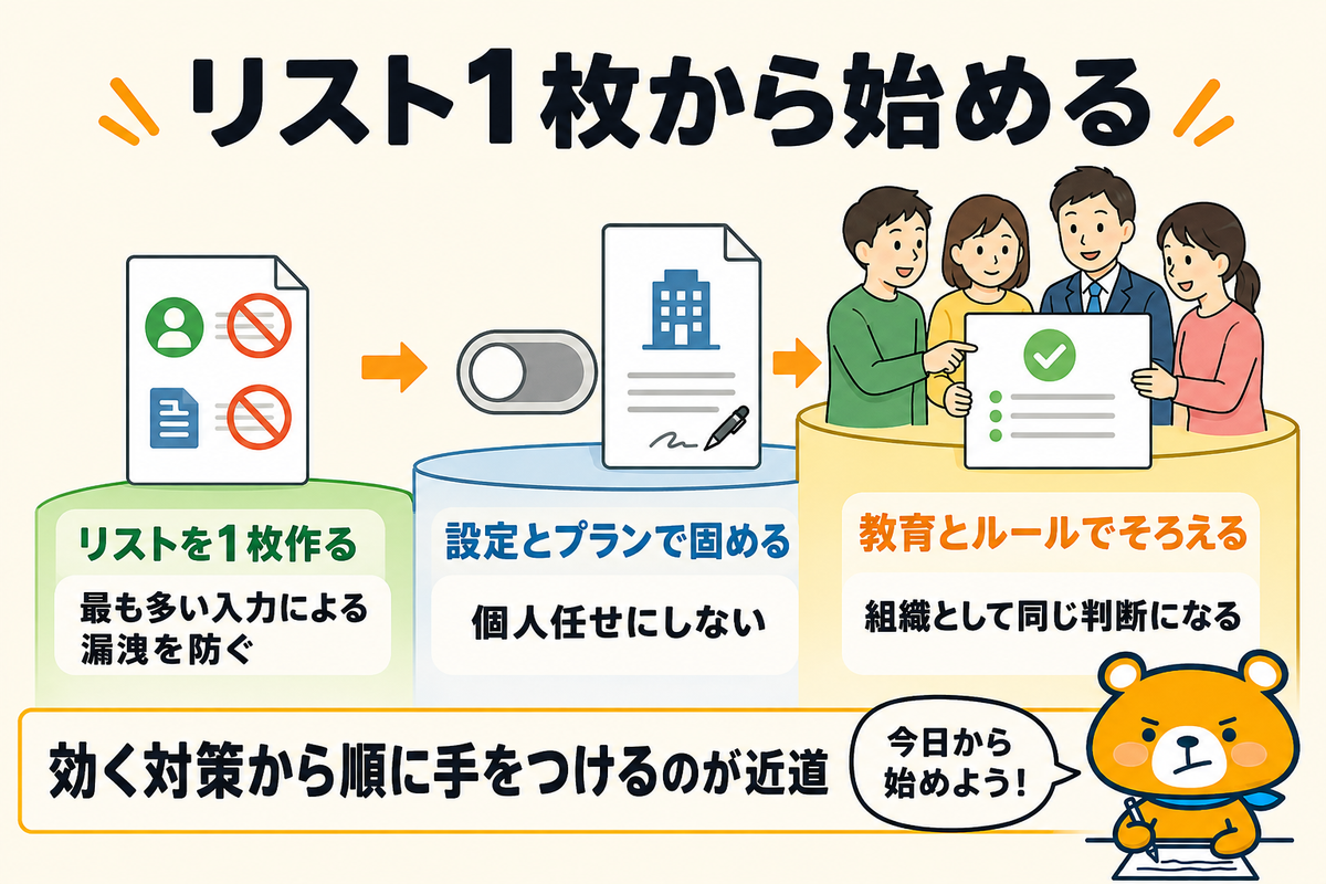 入れない情報を決めることから始めるまとめの図解