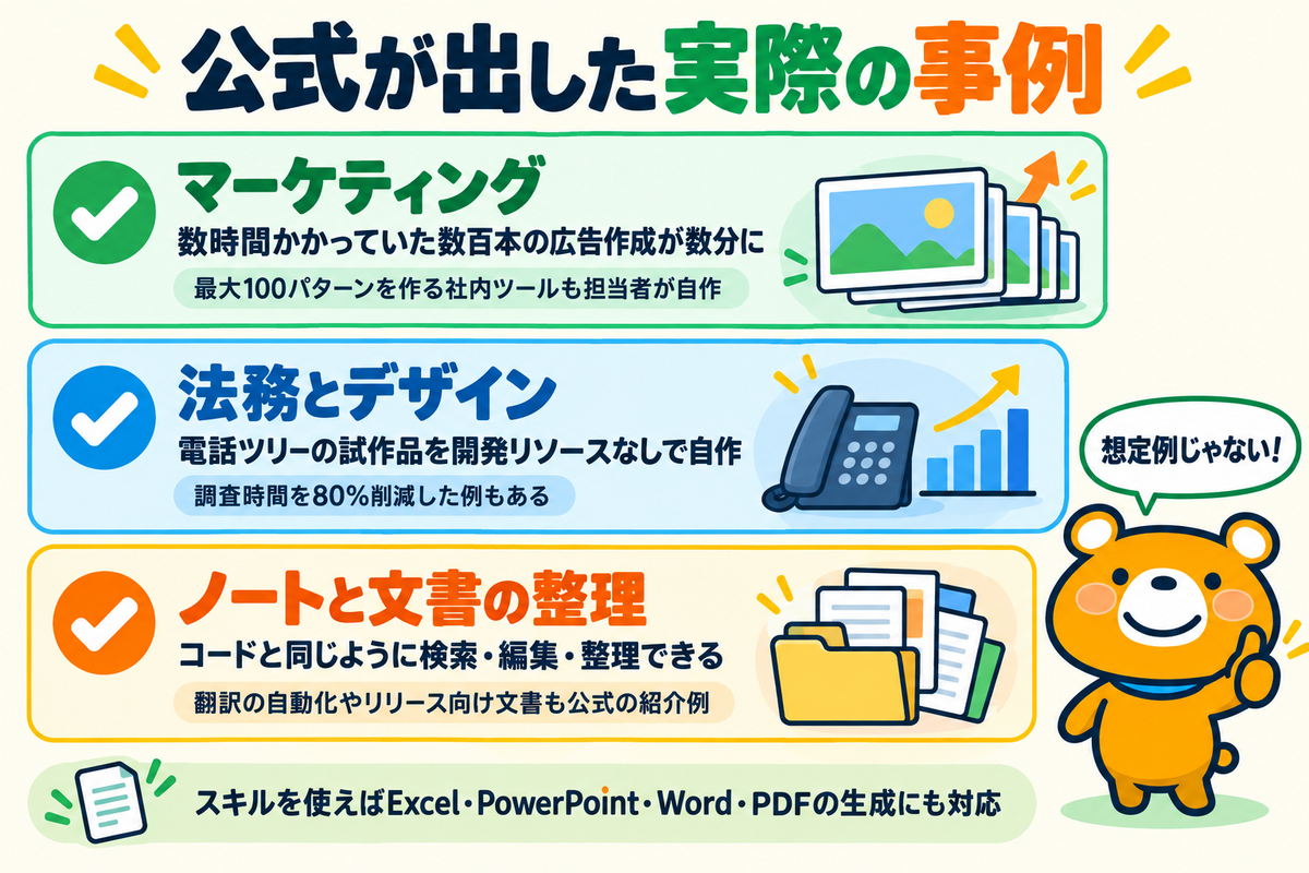 公式が紹介する非開発職の活用事例を並べた図解