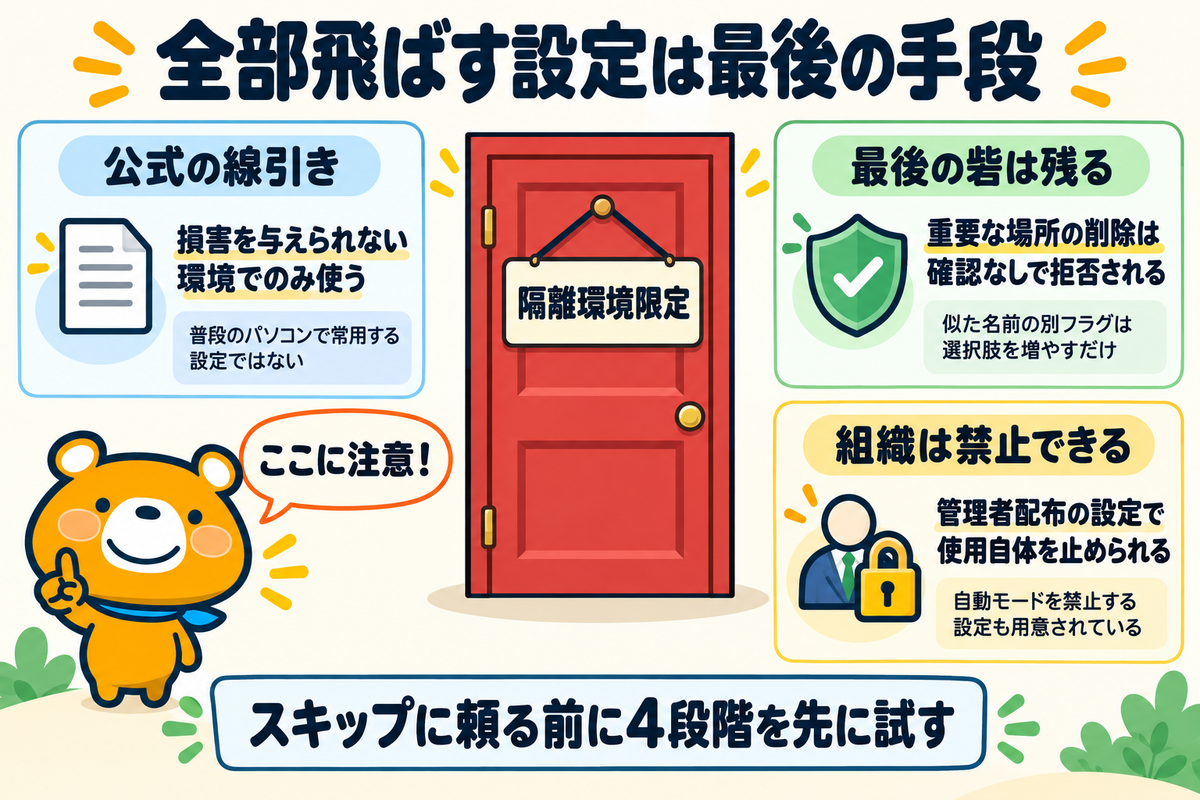 確認を全部飛ばす設定の位置づけを示す図解