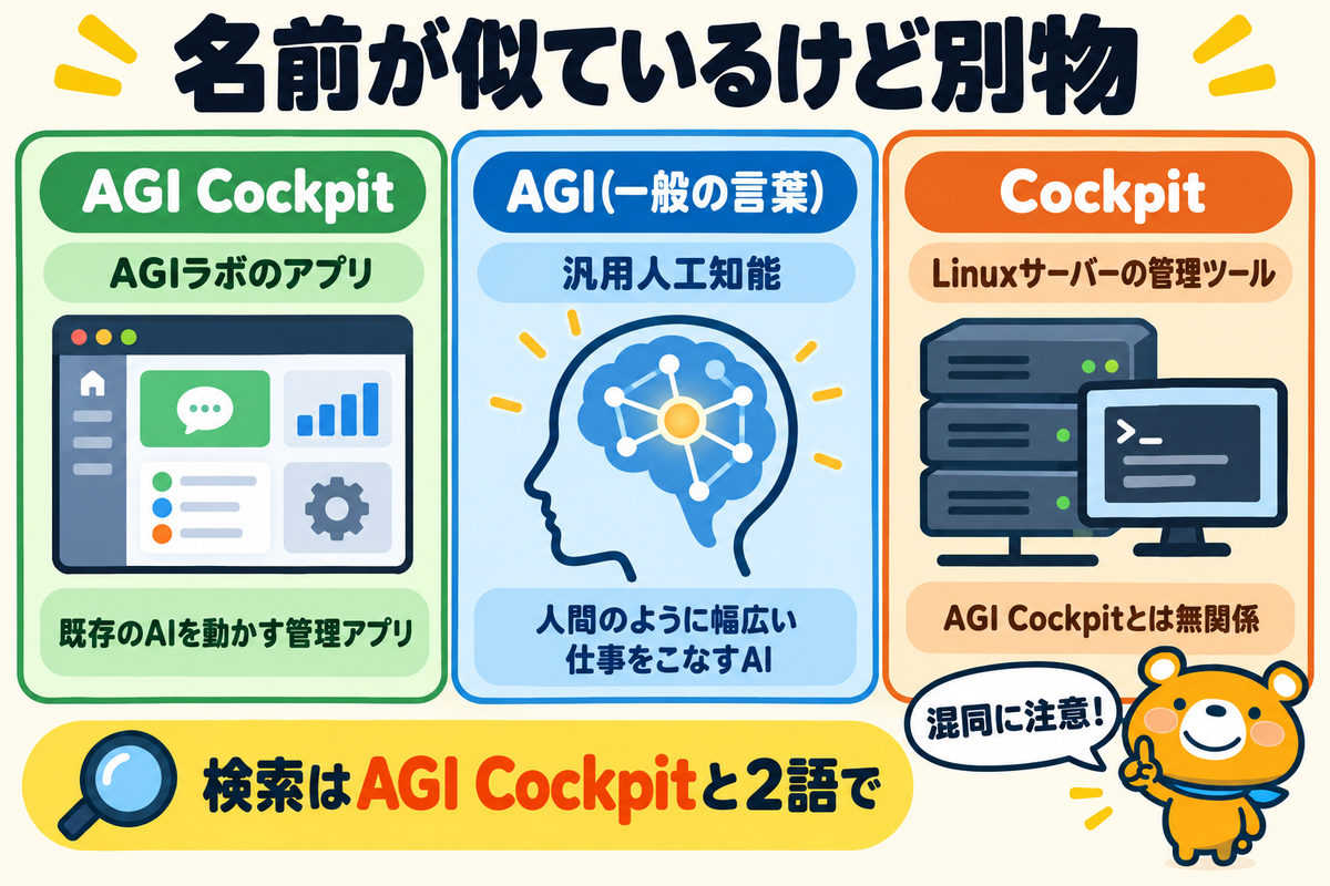 AGI Cockpitと名前が似たものの違い