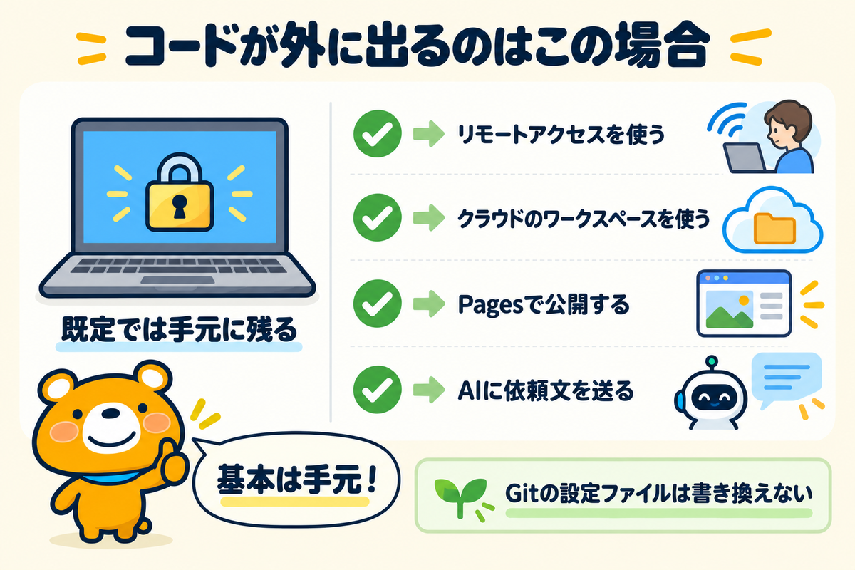 データが手元の外に出る場合の一覧