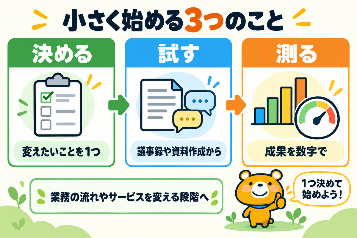DXとAIの始め方をまとめた図解