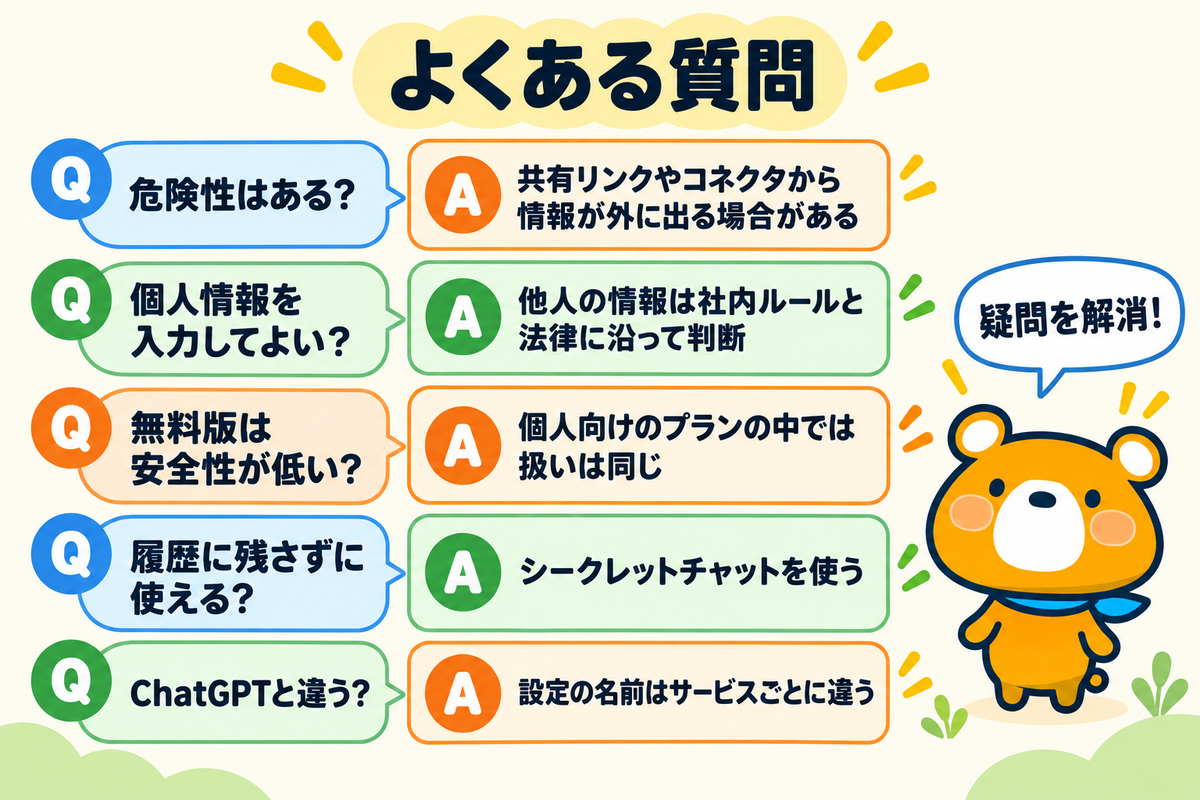 Claudeのセキュリティと情報漏洩のよくある質問5つを示す図解