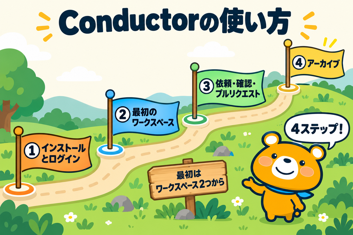 Conductorを使い始める4段階