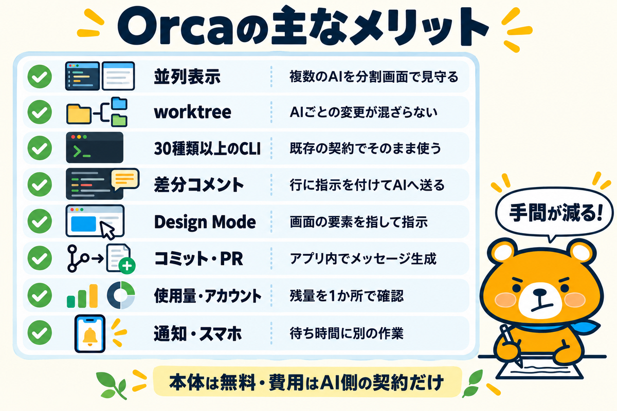 Orcaの主なメリット8つを整理した図解