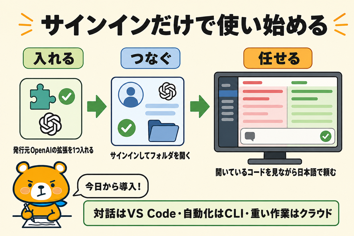 サインインだけで使い始められることを示すまとめ図解