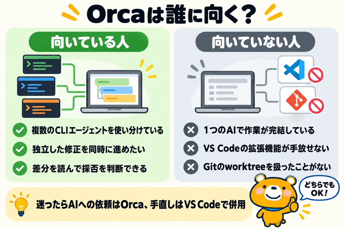 Orcaが向いている人と向いていない人を整理した図解