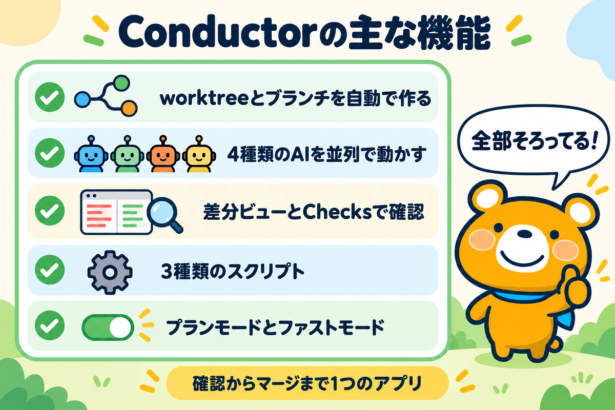 Conductorの主な5つの機能