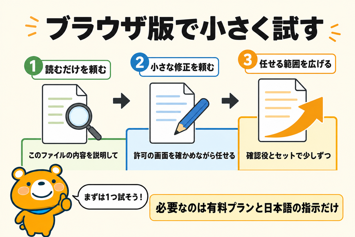ブラウザ版から小さく試す進め方のまとめ図解