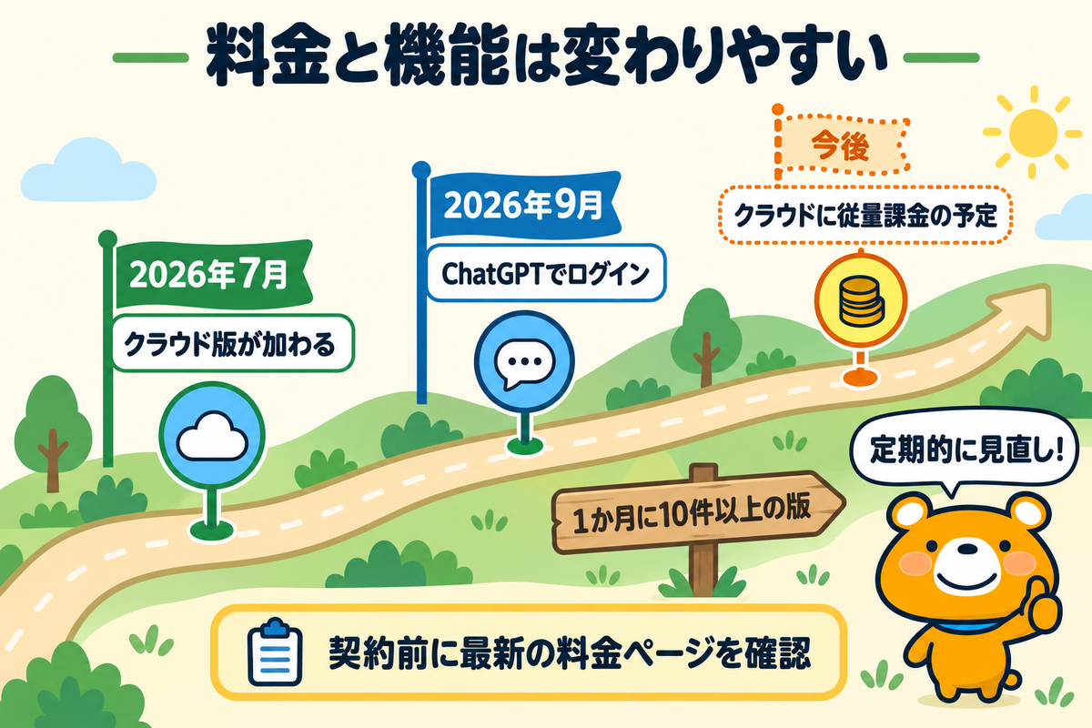Conductorの料金と機能の変化と今後
