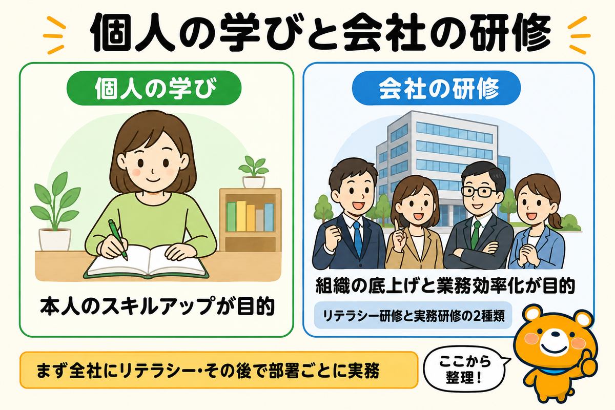 法人向け生成AI研修の位置づけを示す図解