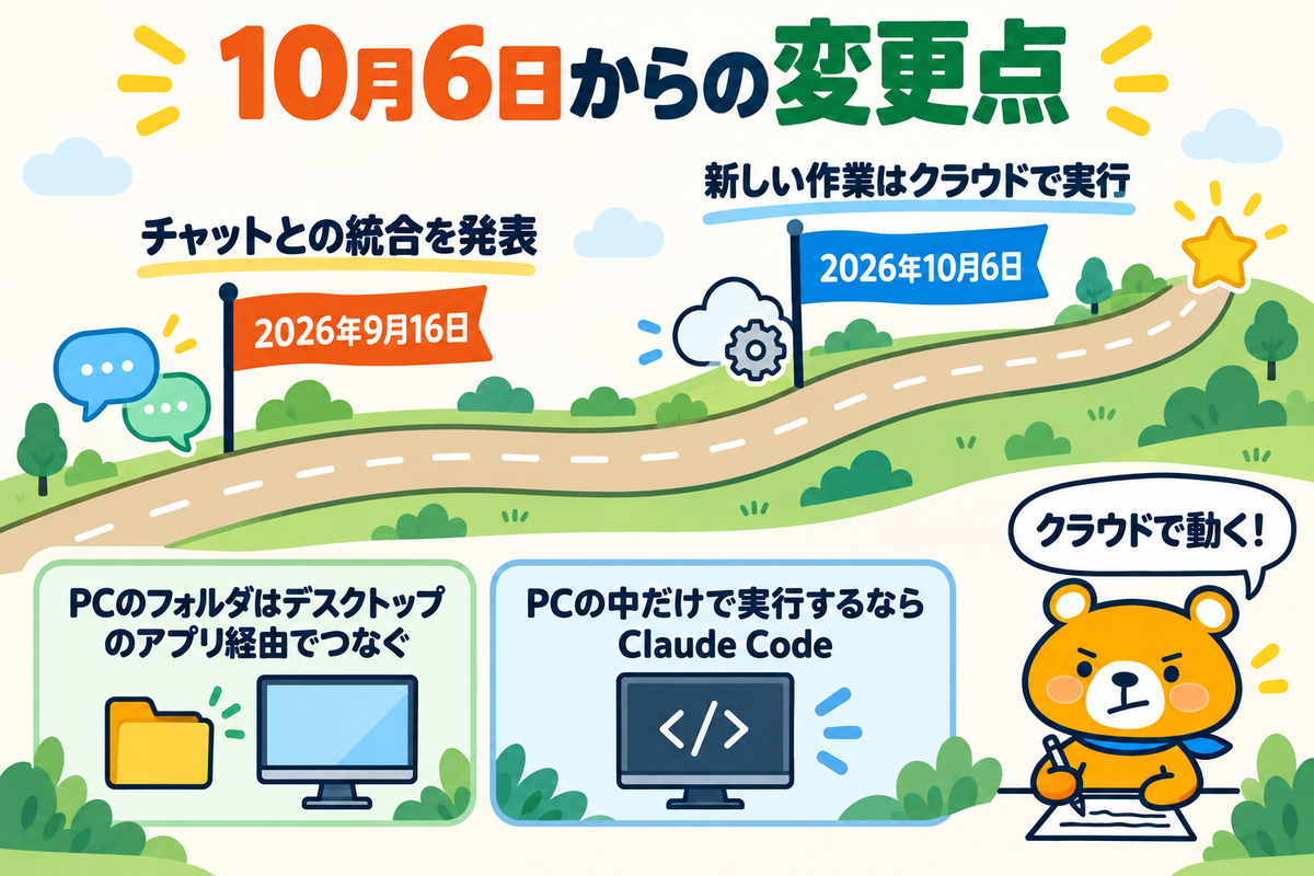 2026年10月6日からのProとMaxの変更点を示す図解