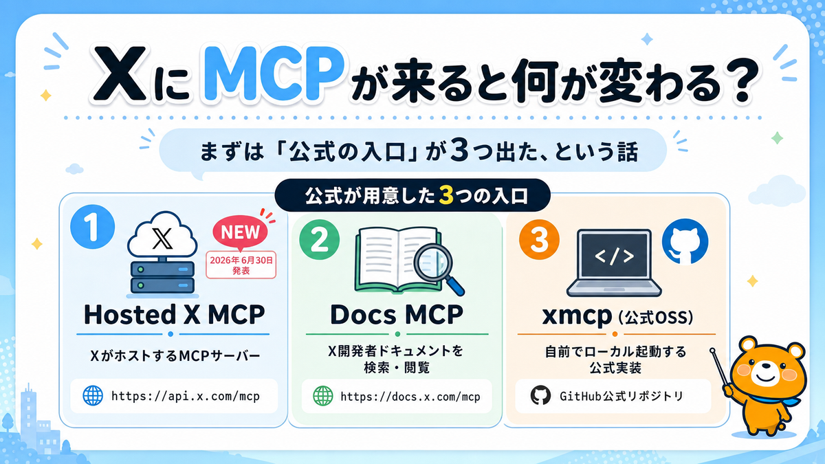 Hosted X MCP、Docs MCP、公式OSSのxmcpという3つの公式接続口