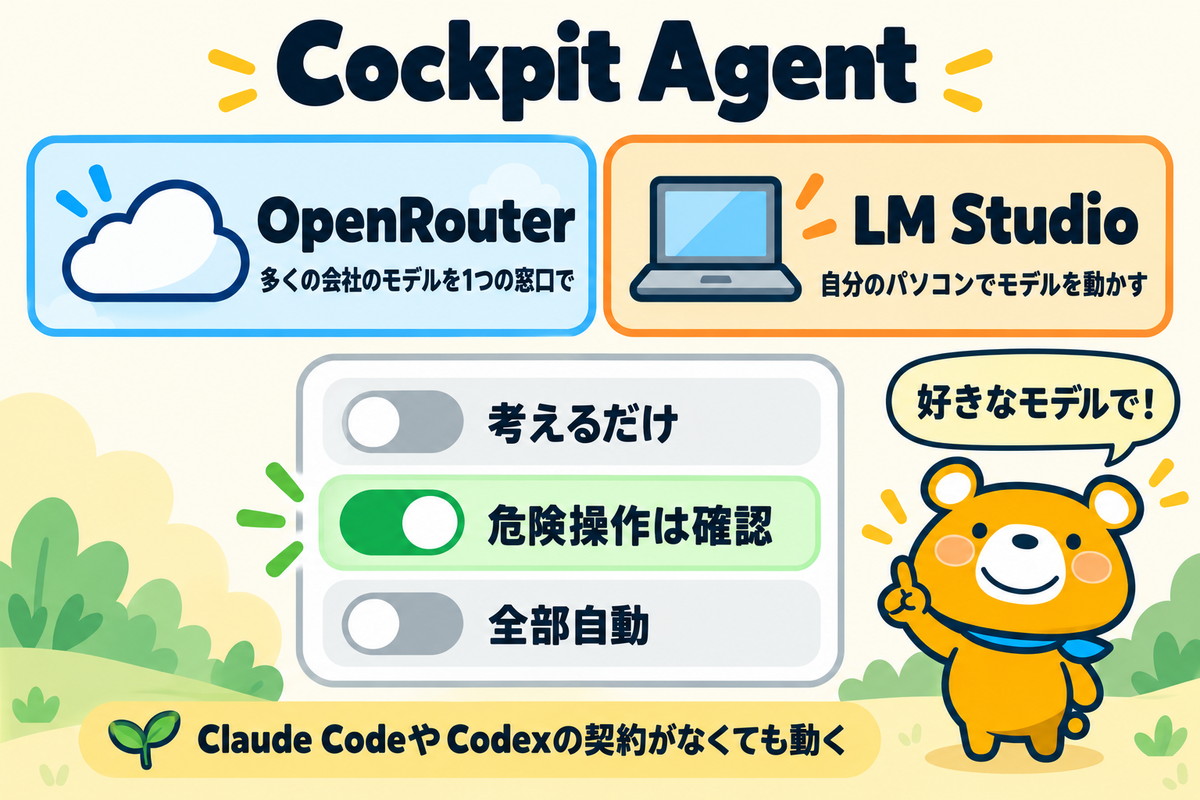 Cockpit Agentで使えるモデルと自動度