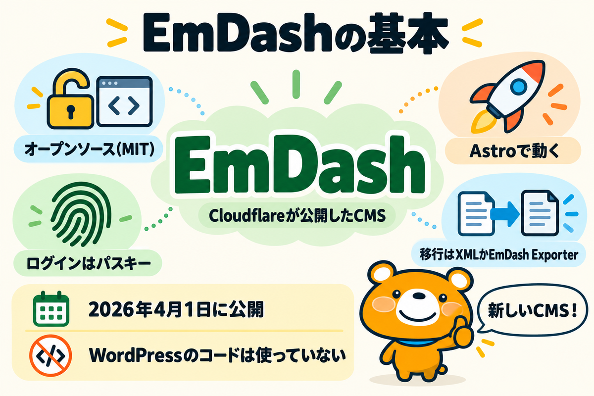 EmDashとWordPressからの移行の基本を示した図解