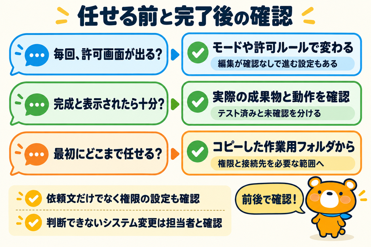 任せる前と完了後の確認の図解