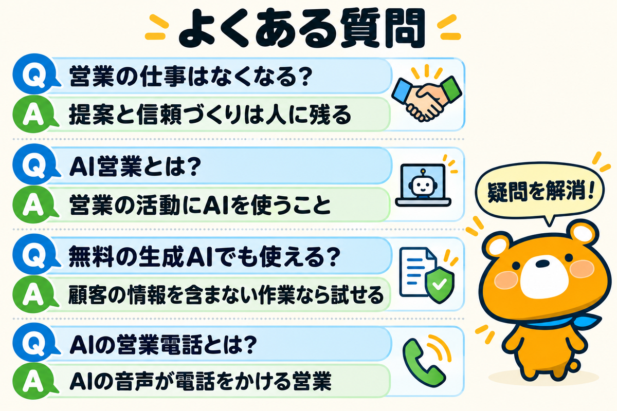 営業のAI活用のよくある質問4つを示す図解
