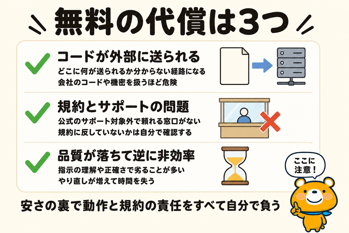 非公式な無料手段のリスクを並べた図解