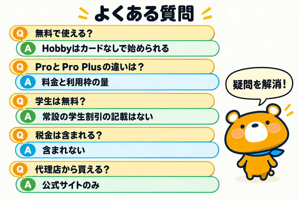 Cursorの料金のよくある質問5つを示す図解