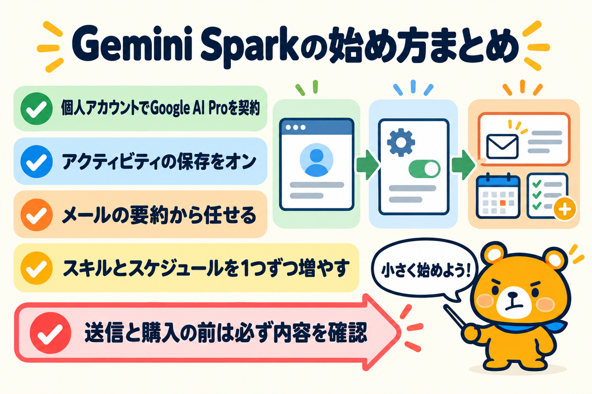 Gemini Sparkを試す最初の手順をまとめた図解