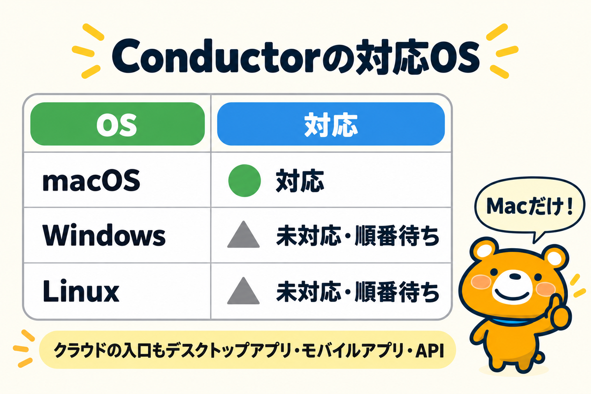 Conductorの対応OSの表