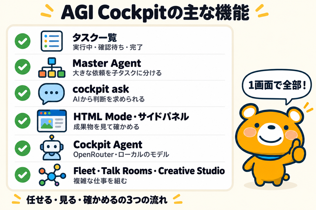AGI Cockpitの主な6つの機能