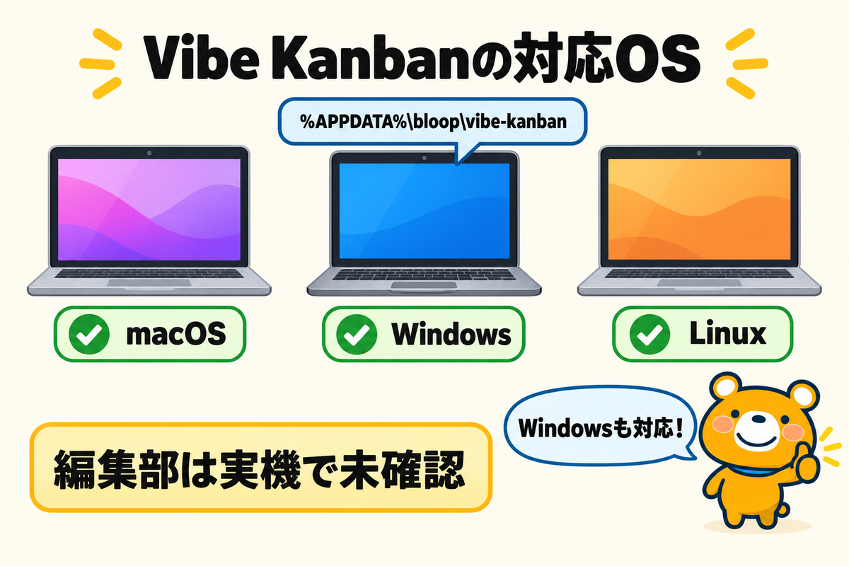 Vibe Kanbanの対応OSとWindowsでのデータの保存先