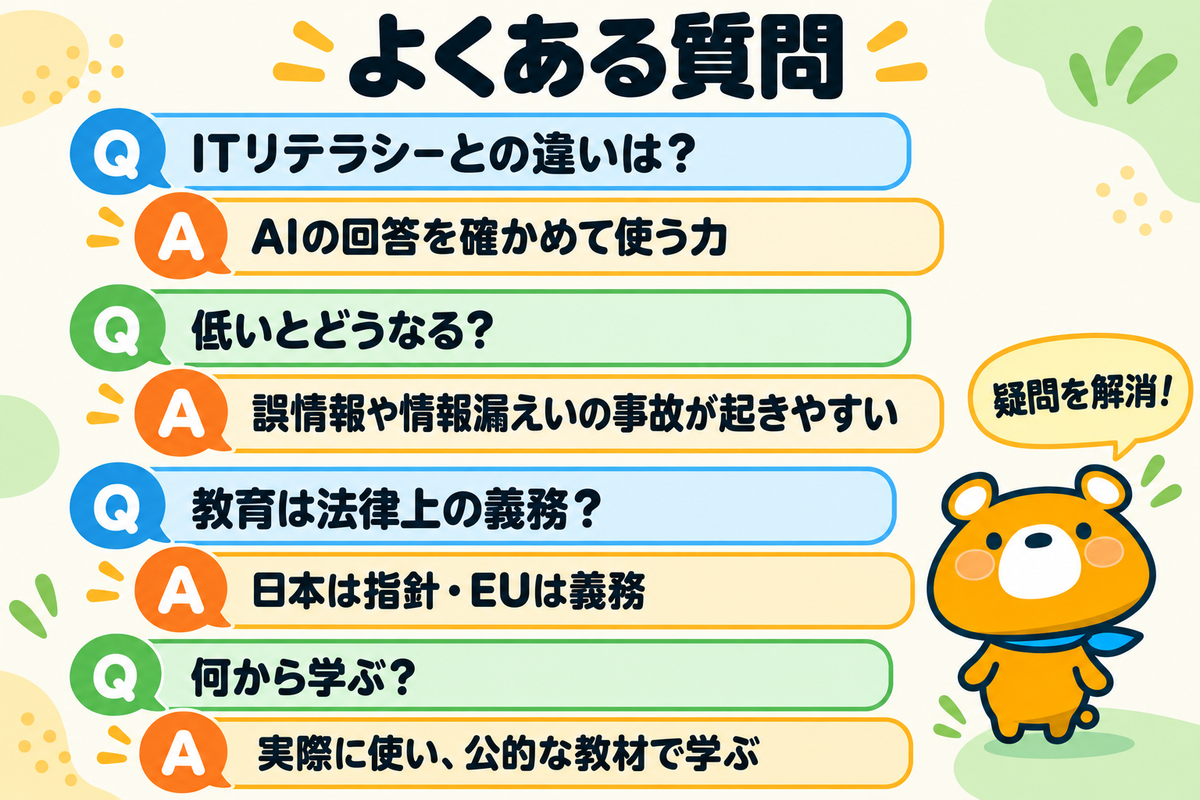 AIリテラシーのよくある質問4つを示す図解