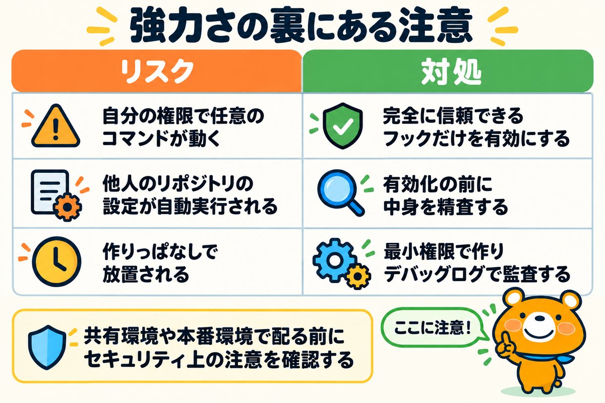 Hooksのセキュリティ上の注意を示す図解