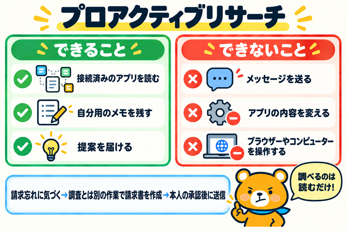 プロアクティブリサーチでできることとできないこと