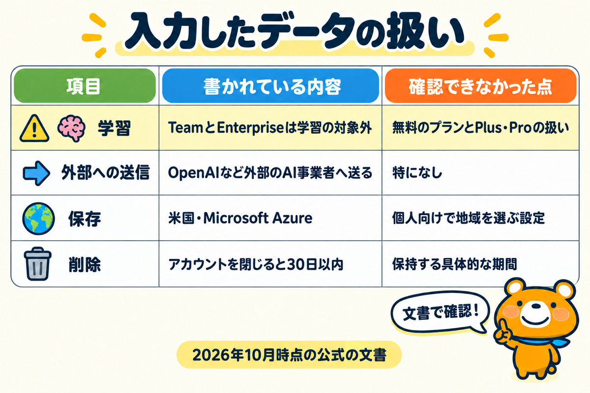Gensparkに入力したデータの扱いを示す図解