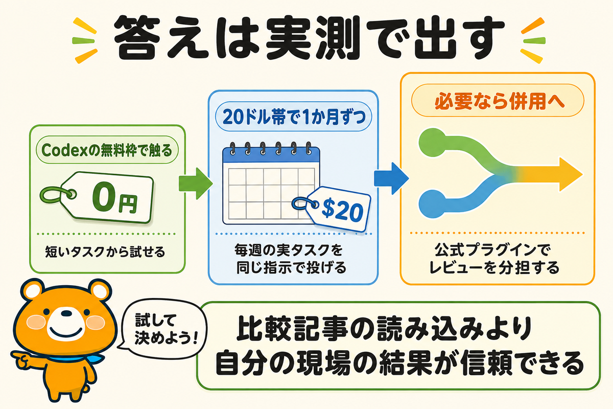 20ドル帯で実測して決める結論をまとめた図解