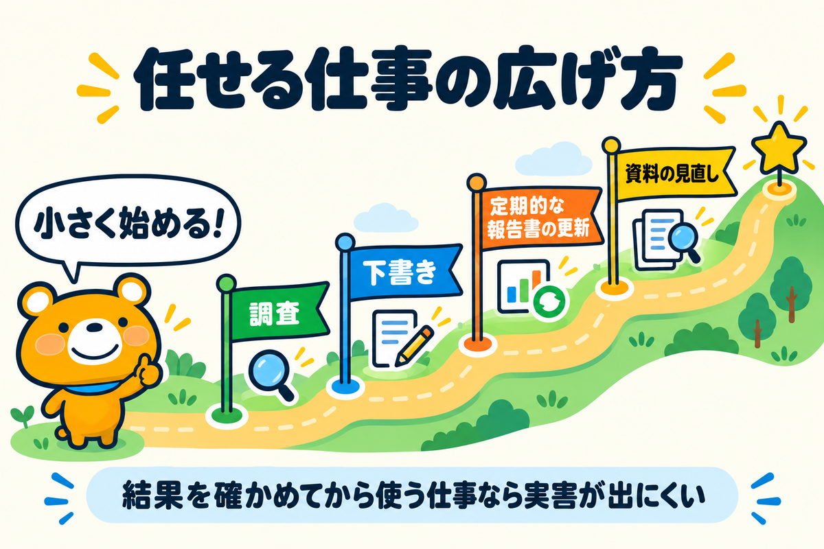 dotに任せる仕事を広げる順番