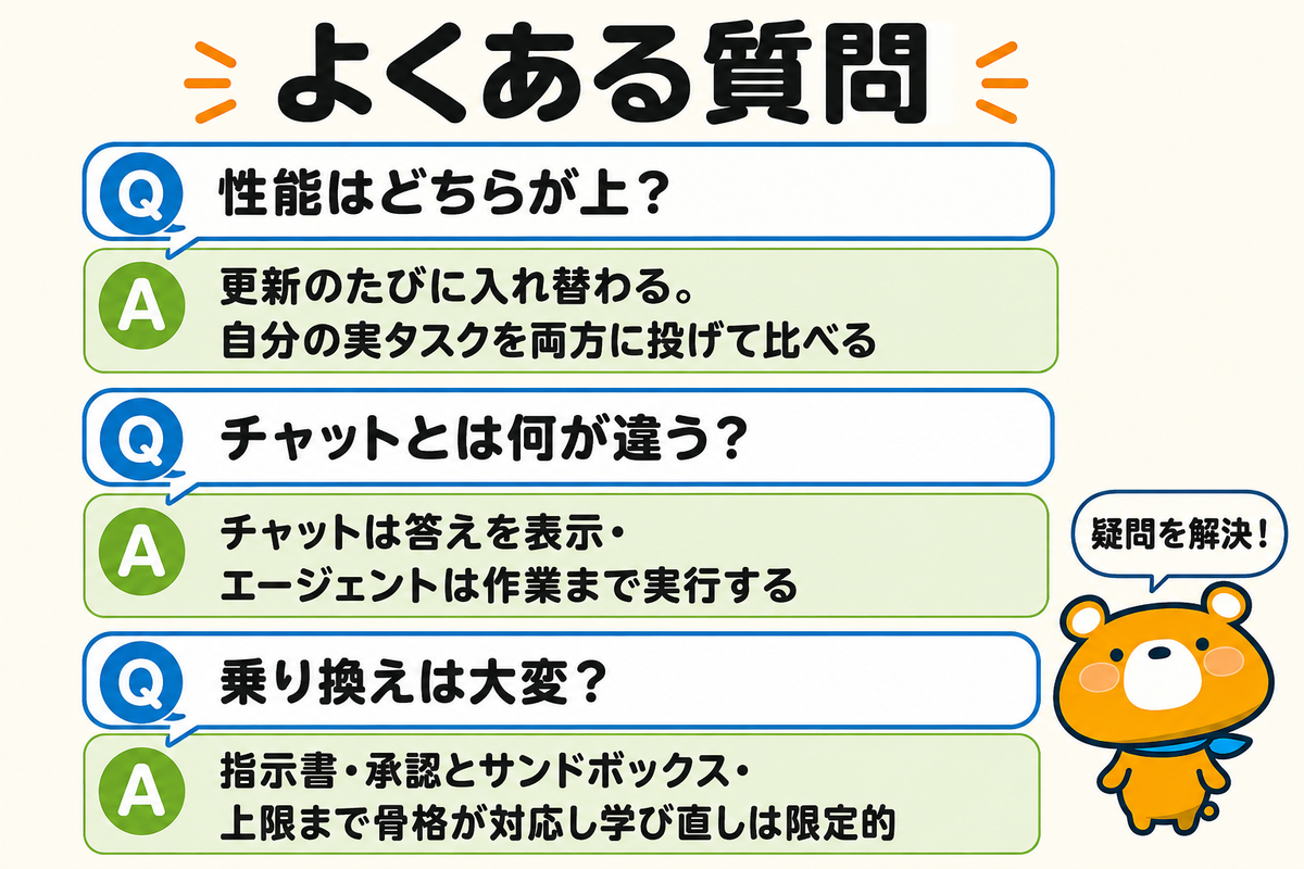 CodexとClaude Codeの違いに関するよくある質問の図解