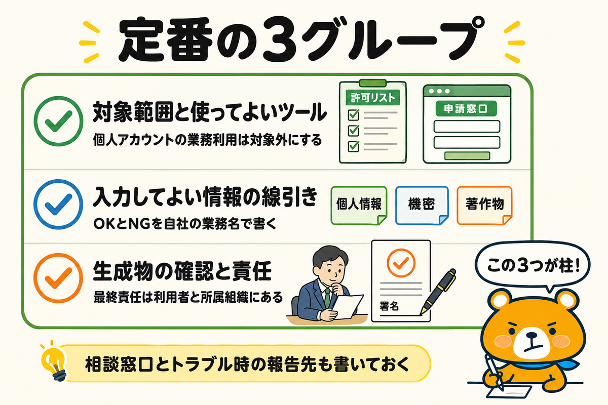 社内ルールに盛り込む定番項目の図解