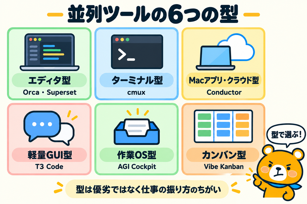 並列ツールの6つの型を整理した図解