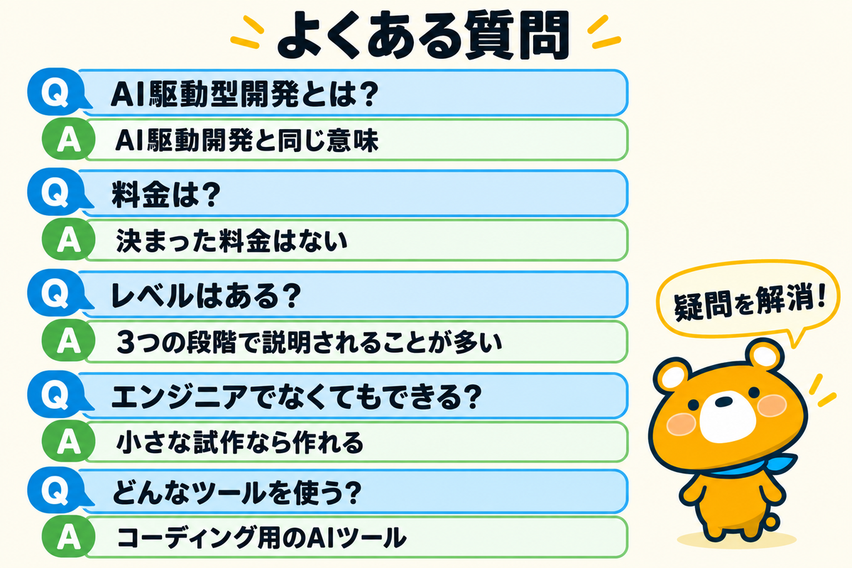 AI駆動開発のよくある質問5つを示す図解