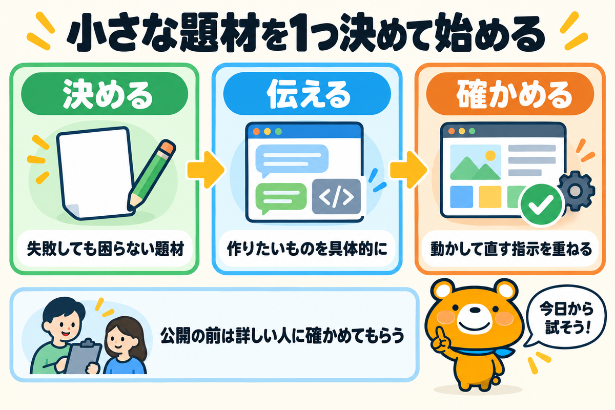バイブコーディングの始め方をまとめた図解
