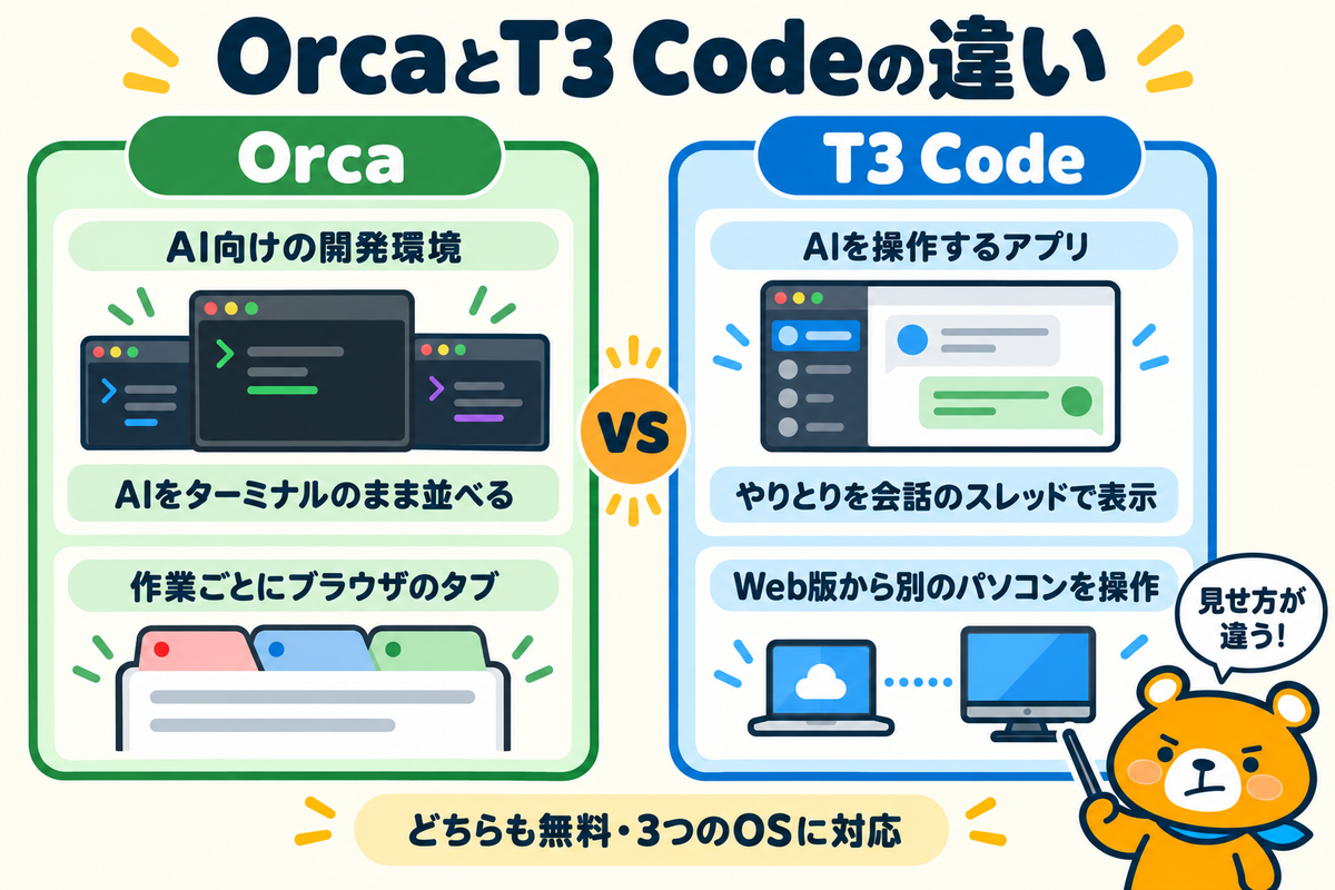OrcaとT3 Codeの違いを比べた図