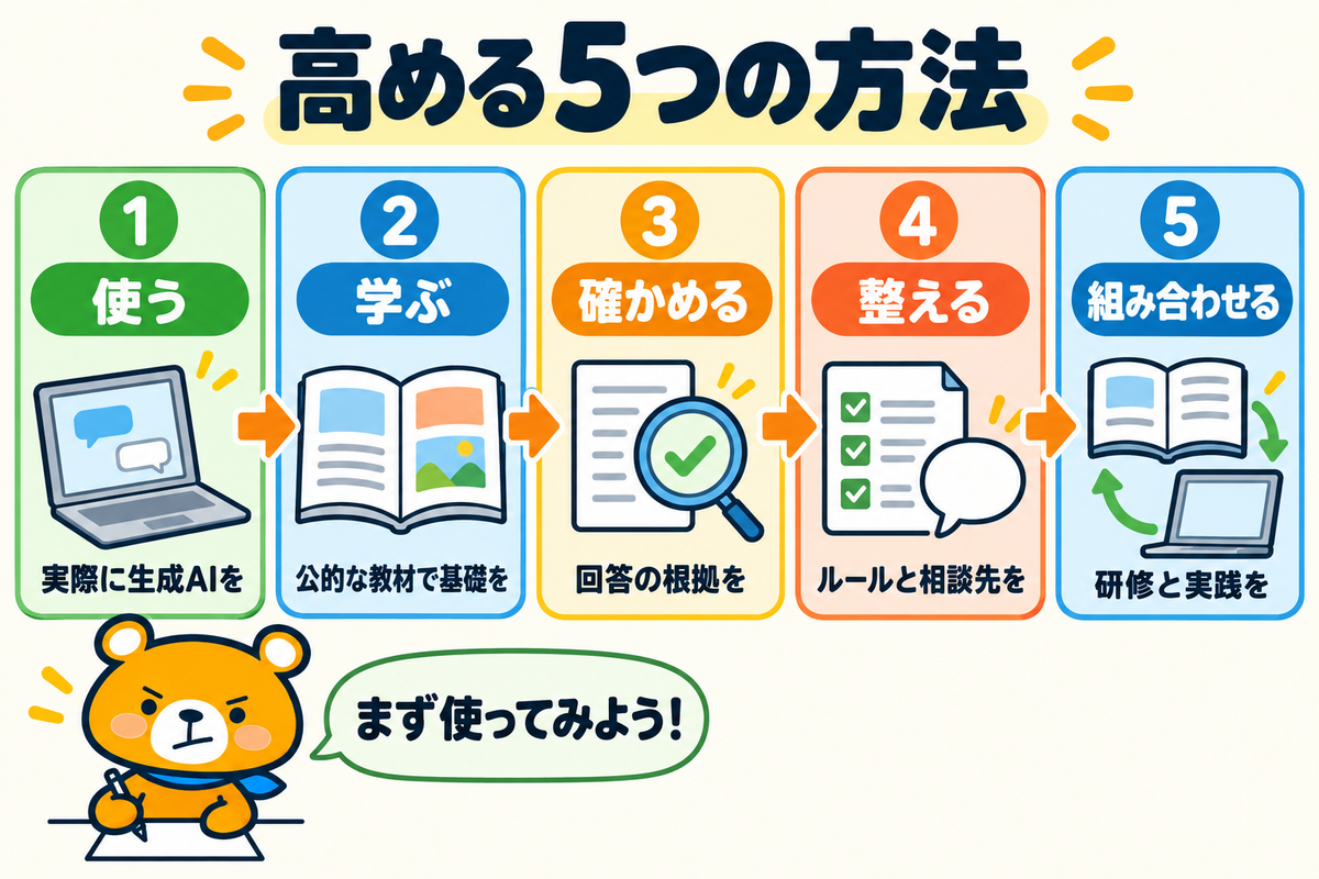 AIリテラシーを高める5つの方法を示す図解