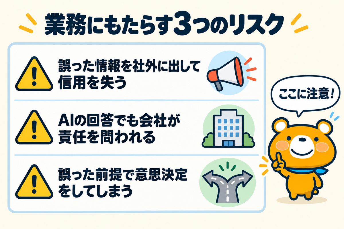 ハルシネーションが業務にもたらすリスク3つを示す図解